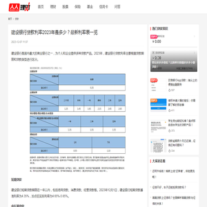 建设银行贷款利率2023年是多少？最新利率表一览 - 人人理财