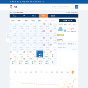 【资阳天气】资阳今天天气预报,今天,今天天气,7天,15天天气预报,天气预报一周,天气预报15天查询